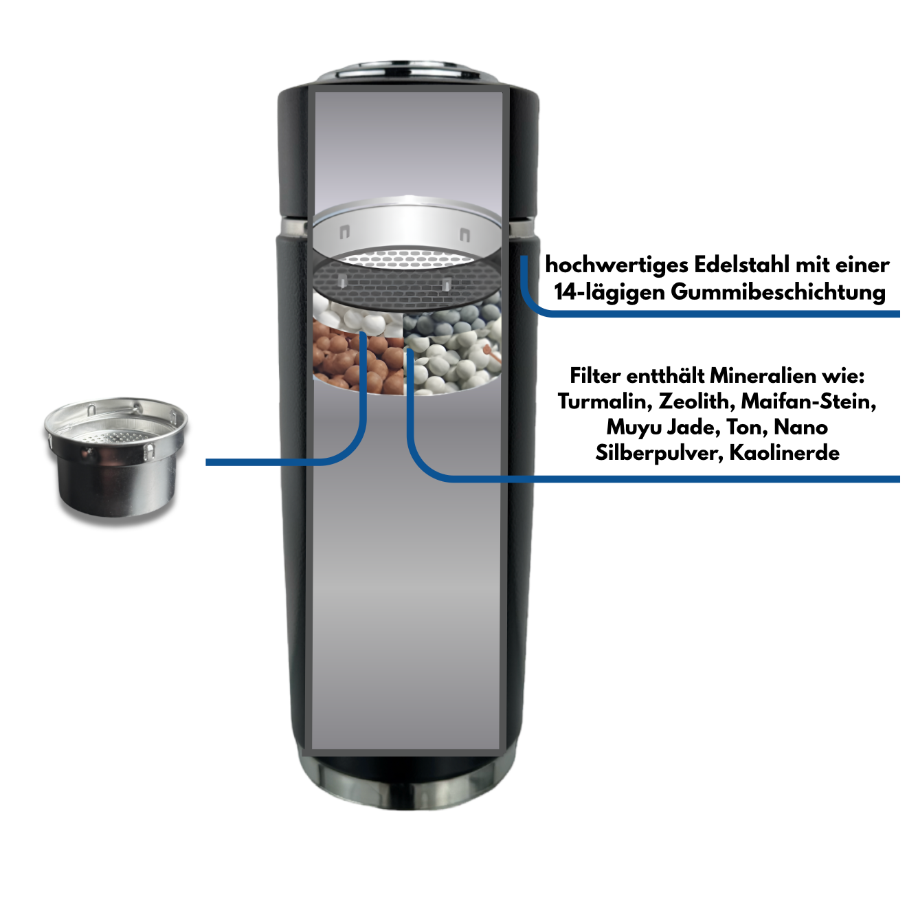 Alpenkraft die Alkalische Wasserflasche