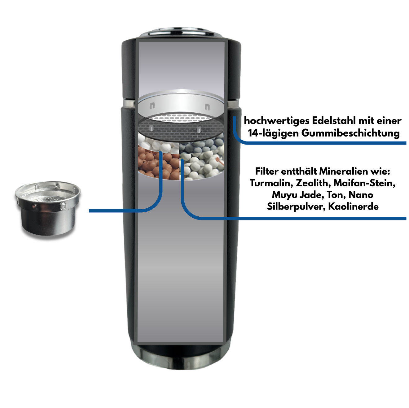 Alpenkraft die Alkalische Wasserflasche (Kopie)
